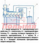 Протравливатель семян NoroGard R 1000